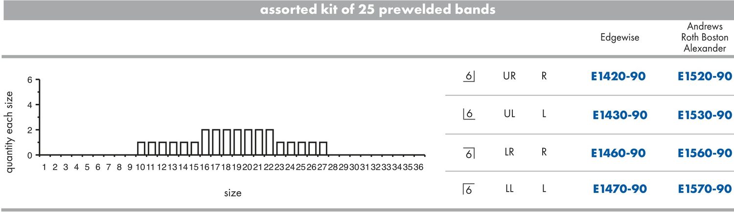 Assorted kit of 25: distribution by size and prescription